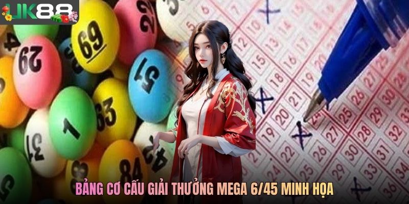 Bảng cơ cấu giải thưởng Mega 6/45 minh họa